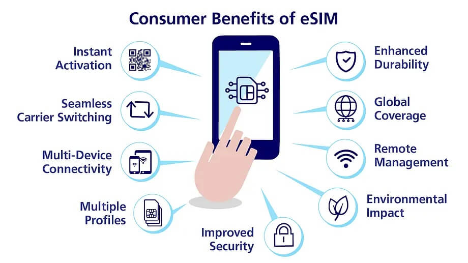 esim-benefits